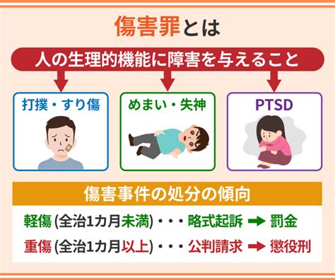 傷害人|傷害罪とは？刑法上の定義や罰則・逮捕後の流れ・示。